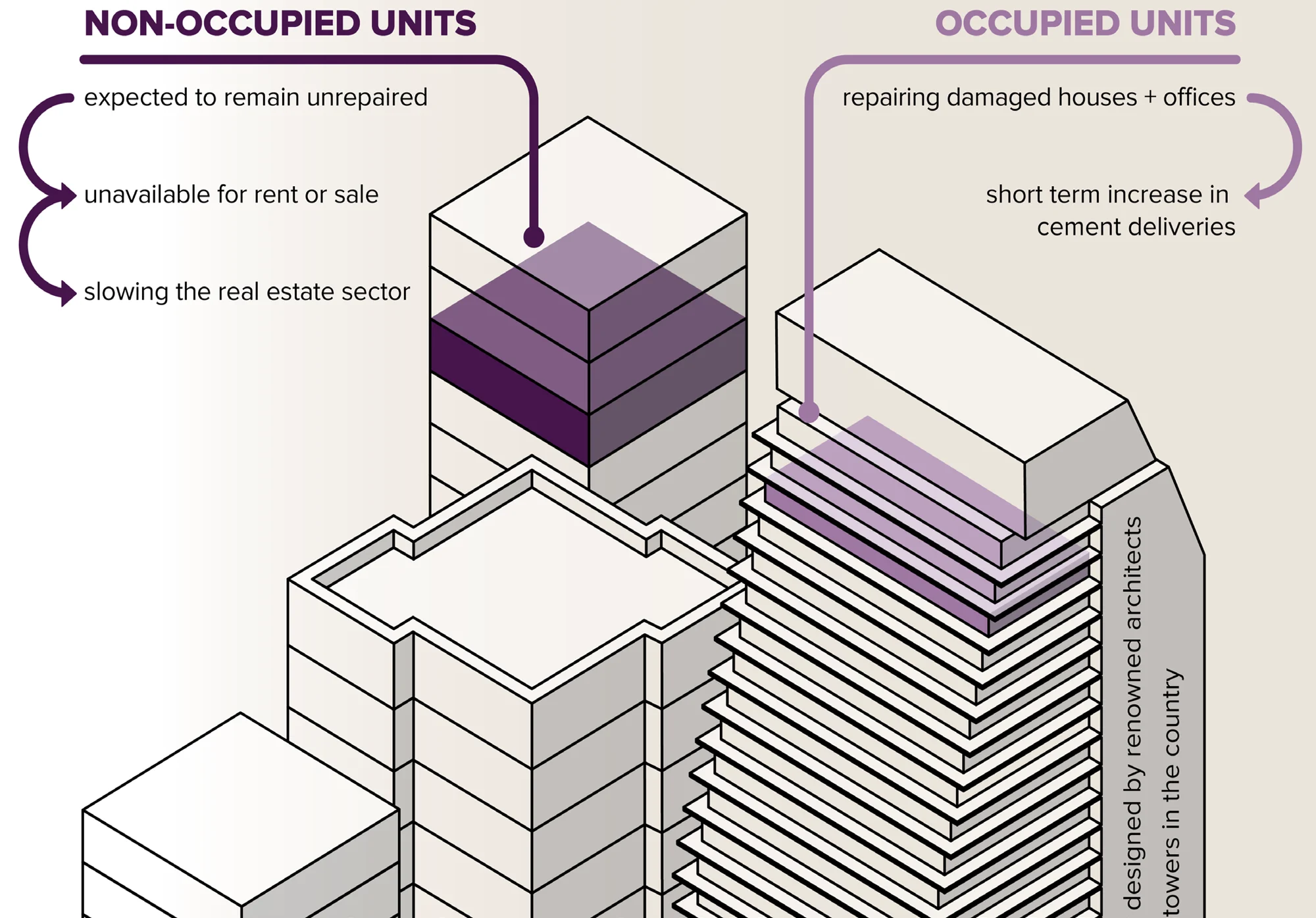 Beirut Blast — Data Visualization