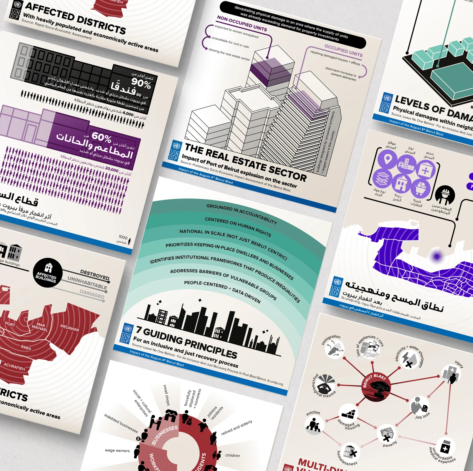 Beirut Blast — Data Visualization — photograph, drawing or design study 2
